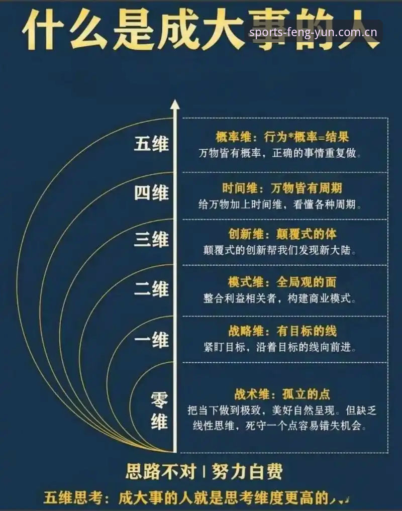 风云体育数据平台 5大核心功能解析:风云体育数据平台如何重塑赛事分析决策链