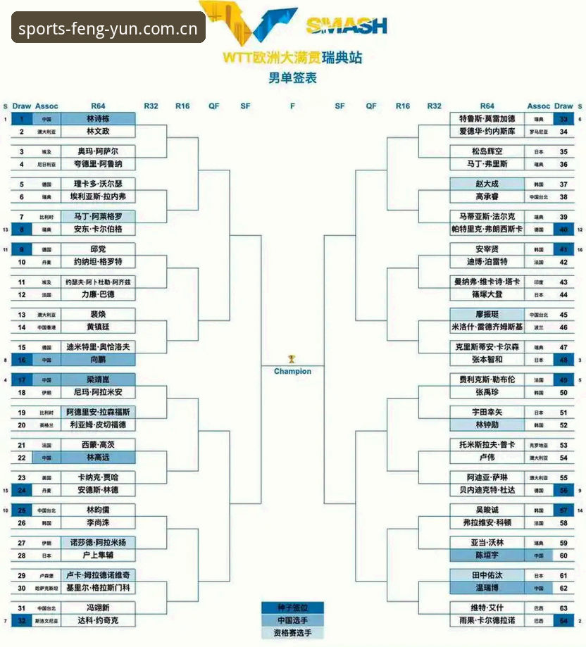 风云体育安卓版 皇家社会vs波尔图:迪奥戈·莱特争夺战,风云体育平台深度解析