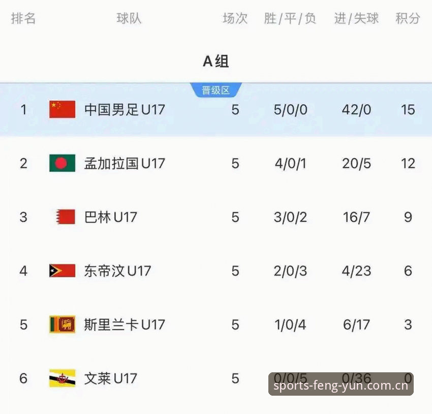 风云体育功能介绍下载不了怎么办 U17世界杯抽签结果出炉,如何在风云体育平台看懂中国队的挑战与机遇?